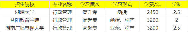 2021年湖南成人高考行政管理專業(yè)有哪些招生院校？