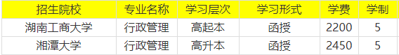 2021年湖南成人高考行政管理專業(yè)有哪些招生院校？