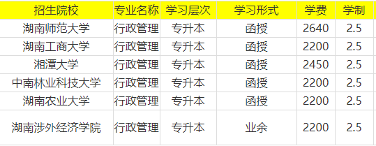 2021年湖南成人高考行政管理專業(yè)有哪些招生院校？