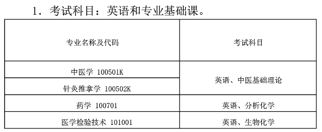 2021年湖北中醫(yī)藥大學(xué)專升本考試科目有哪些？