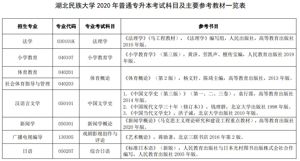 2021年湖北民族大學(xué)專升本都有哪些考試內(nèi)容？