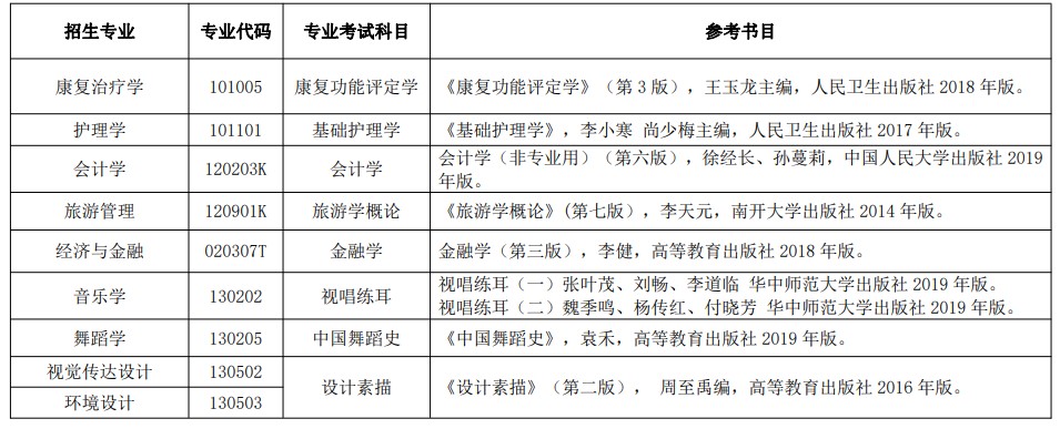 2021年湖北民族大學(xué)專升本都有哪些考試內(nèi)容？