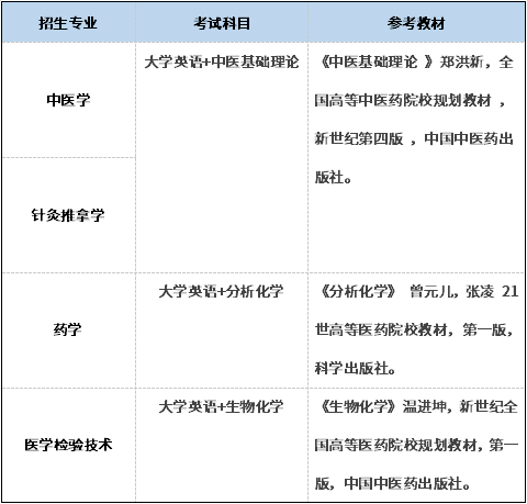 湖北中醫(yī)藥大學(xué)專升本考試科目及參考教材有哪些？