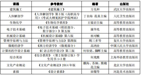 專業(yè)課各考試科目具體指定教材如下:
