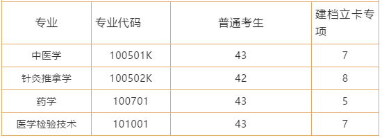 湖北中醫(yī)藥大學(xué)專升本英語考試科目難嗎？