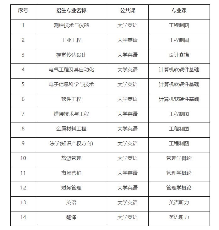 湖北汽車(chē)工業(yè)學(xué)院專(zhuān)升本專(zhuān)業(yè)課都有哪些？