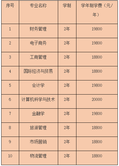 2021年武漢工商學(xué)院專升本報(bào)名費(fèi)用是多少？