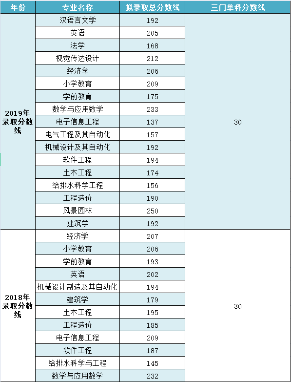 2021年湖北工程學(xué)院專升本考試難嗎？錄取原則是什么？