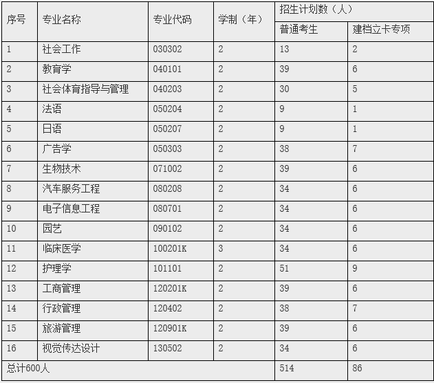 2021年江漢大學(xué)專(zhuān)升本好考嗎？錄取原則有哪些？