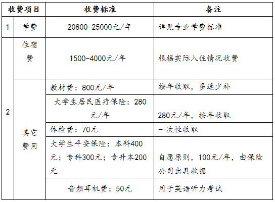 湖北商貿(mào)學(xué)院專升本一年的學(xué)費(fèi)是多少？