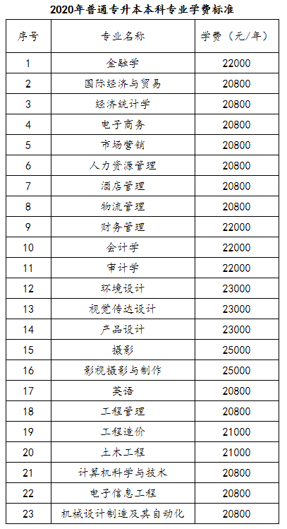湖北商貿(mào)學(xué)院專升本一年的學(xué)費(fèi)是多少？