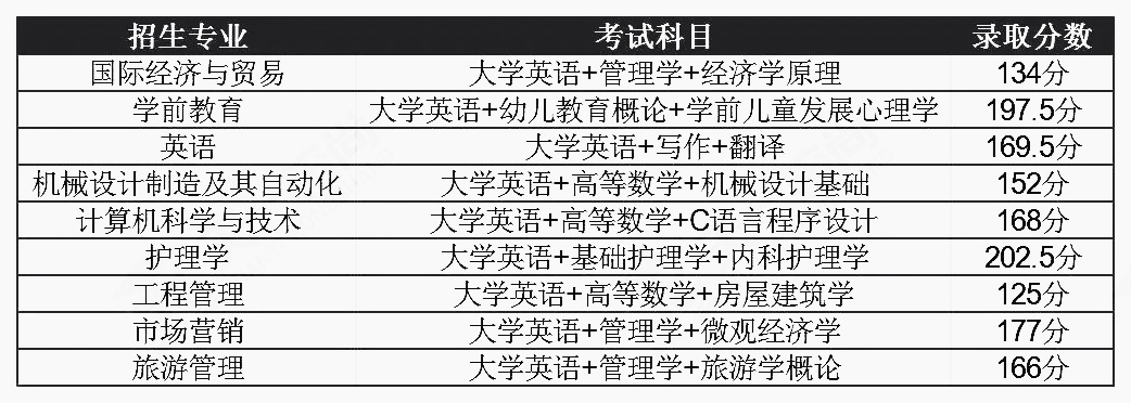 2021年湖北普通專升本錄取分?jǐn)?shù)線會(huì)降低嗎？