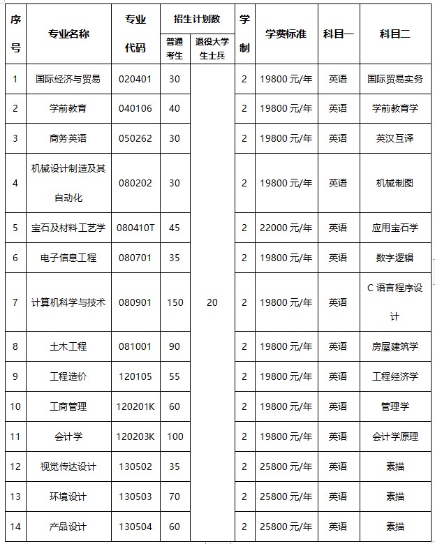 2021年武漢工程科技學院普通專升本招生簡章