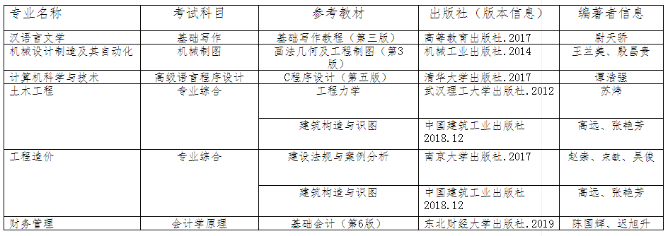 附件2:湖北工程學院新技術學院2021年普通專升本考試參考教材