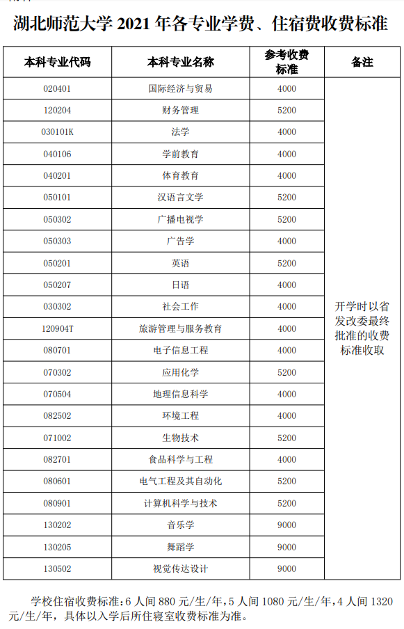 2021年湖北師范大學普通專升本各專業(yè)學費，住宿費收費標準