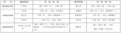 2021年湖北大學成人高考招生簡章公布