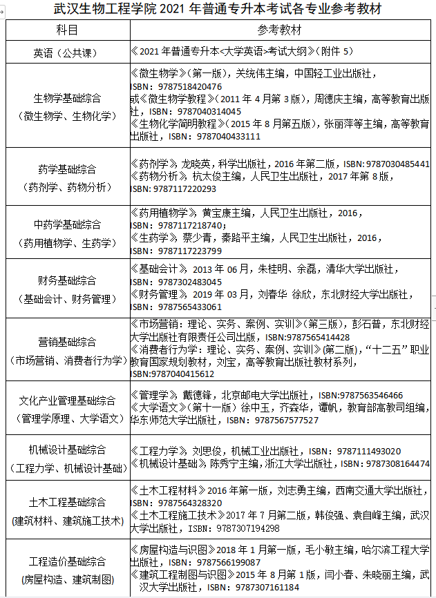 2021年武漢生物工程學(xué)院普通專(zhuān)升本各招生專(zhuān)業(yè)考試科目及參考教材