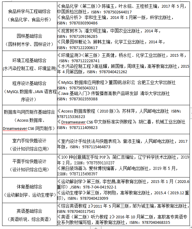 2021年武漢生物工程學(xué)院普通專(zhuān)升本各招生專(zhuān)業(yè)考試科目及參考教材