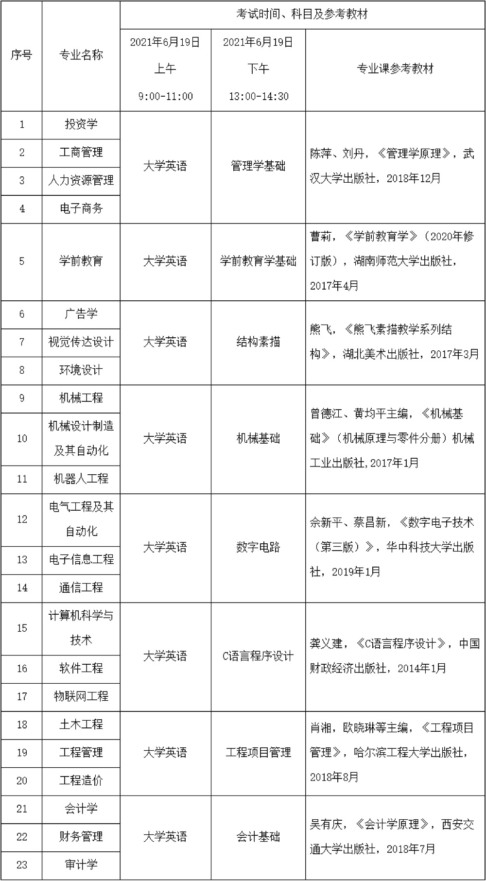 2021年武昌工學(xué)院普通專升本各專業(yè)考試時間、科目及參考教材