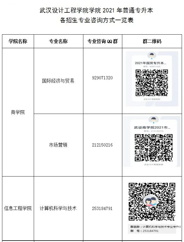 2021年武漢設(shè)計(jì)工程學(xué)院普通專升本各招生專業(yè)咨詢方式一覽表