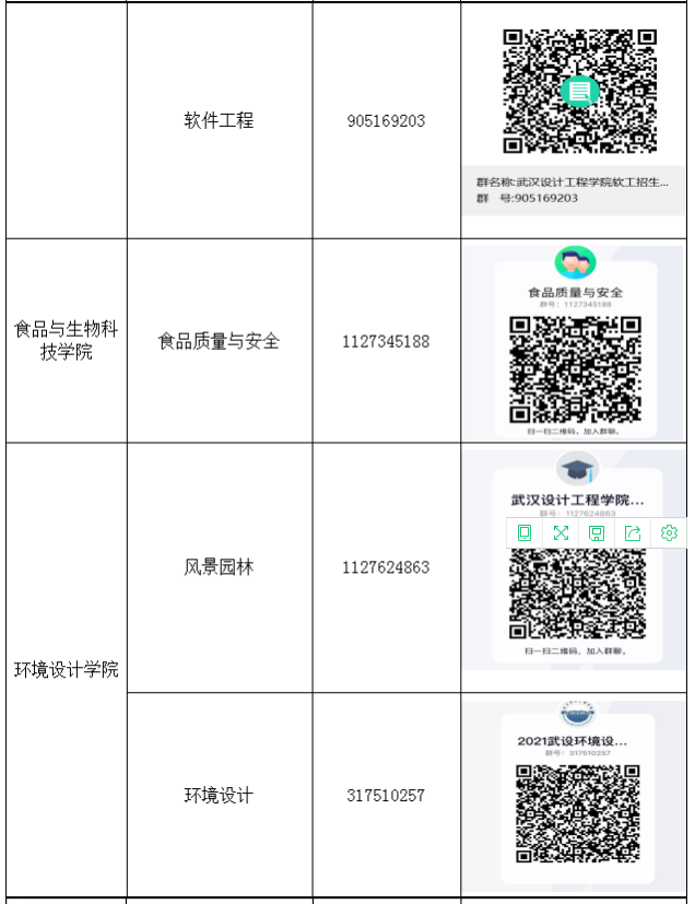 2021年武漢設(shè)計(jì)工程學(xué)院普通專升本各招生專業(yè)咨詢方式一覽表
