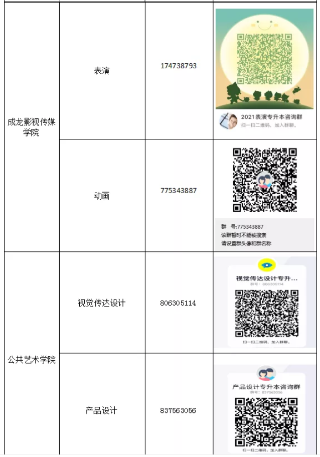 2021年武漢設(shè)計(jì)工程學(xué)院普通專升本各招生專業(yè)咨詢方式一覽表