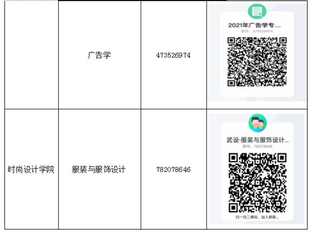 2021年武漢設(shè)計(jì)工程學(xué)院普通專升本各招生專業(yè)咨詢方式一覽表