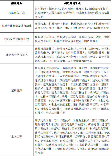 2021年武漢華夏理工學(xué)院普通專升本招生專業(yè)對(duì)高職（?？疲I(yè)的報(bào)考范圍