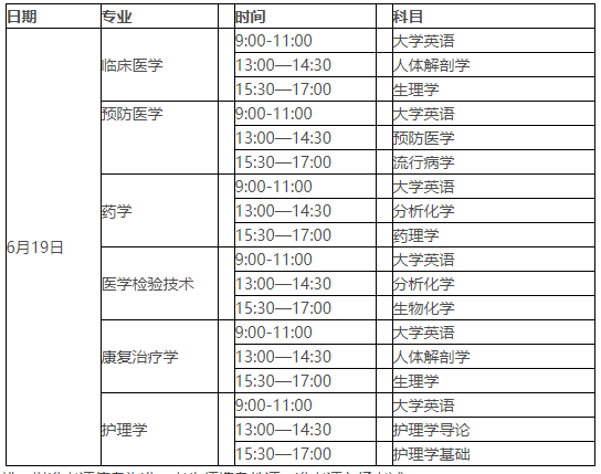 2021年湖北醫(yī)藥學(xué)院普通專升本考試時(shí)間安排是怎樣的？