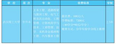 湖南城建職業(yè)技術(shù)學(xué)院2021年成人高考招生簡(jiǎn)章公布