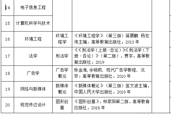 2021年武漢工商學(xué)院普通專升本考試科目及參考教材