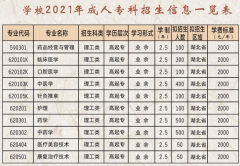 湖北中醫(yī)藥高等?？茖W(xué)校2021年成考招生專業(yè)及學(xué)費(fèi)標(biāo)準(zhǔn)