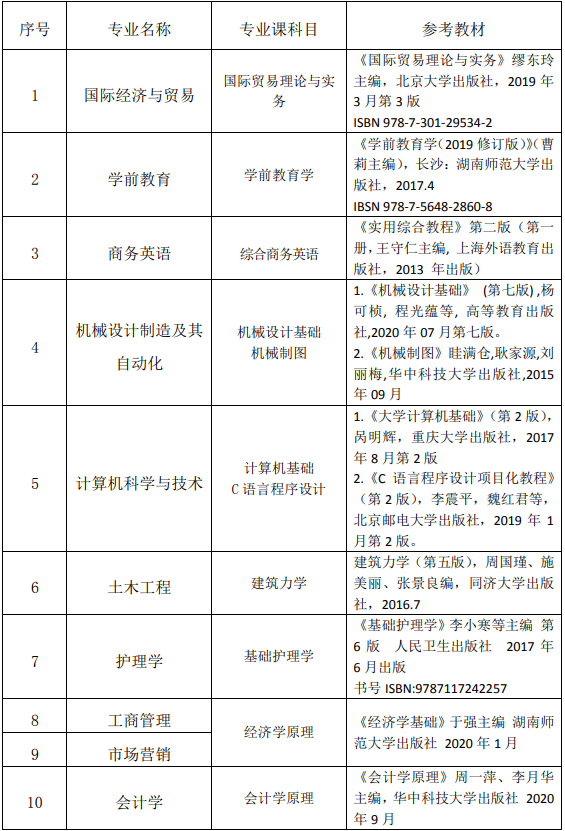 2021年長江大學文理學院專升本考試科目及參考教材有那些？