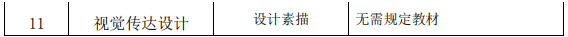 2021年長江大學文理學院專升本考試科目及參考教材有那些？