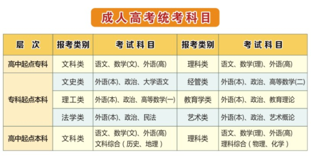 2021年湖北師范大學成人高考考試時間及考試安排是怎樣的？