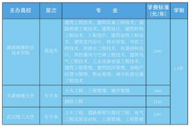 2021年湖南城建職業(yè)技術(shù)學(xué)院成考一年的學(xué)費(fèi)是多少？