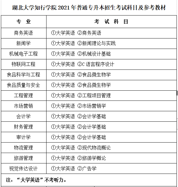 湖北大學(xué)知行學(xué)院2021年各招生專業(yè)考試科目有那些？