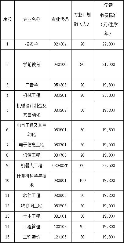2021年武昌工學(xué)院專升本學(xué)費(fèi)一年要收多少？貴嗎？