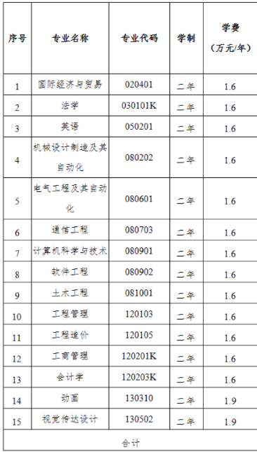 2021年武漢工程大學(xué)郵電與信息工程學(xué)院專升本一年要交多少錢？