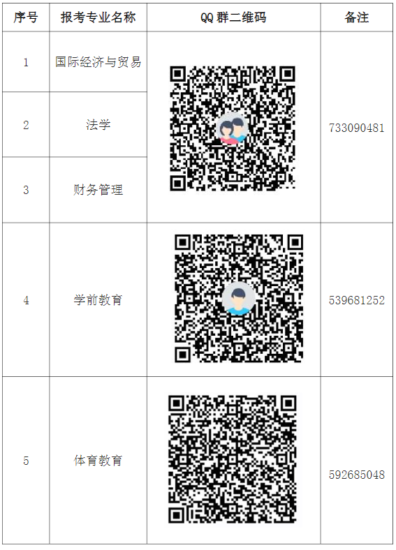 2021年湖北師范大學(xué)專升本各招生專業(yè)考生QQ群
