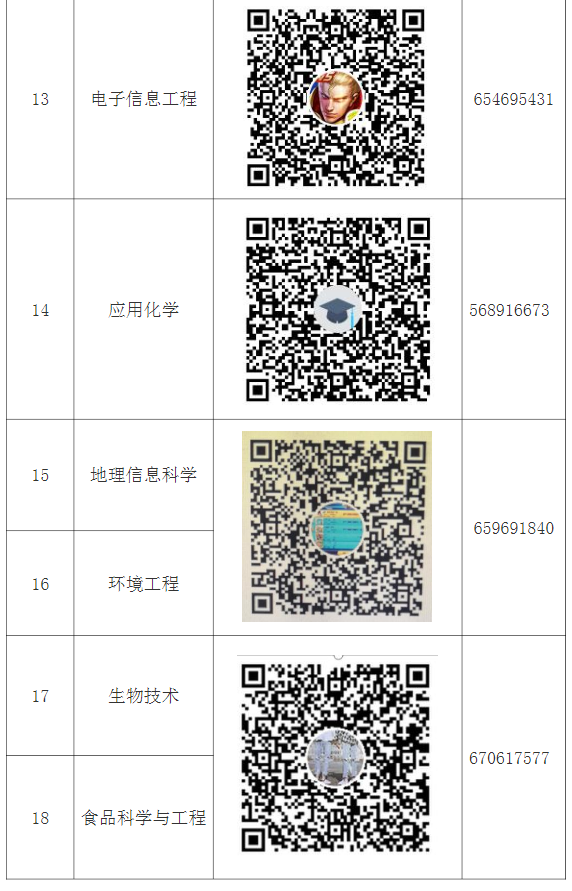 2021年湖北師范大學(xué)專升本各招生專業(yè)考生QQ群
