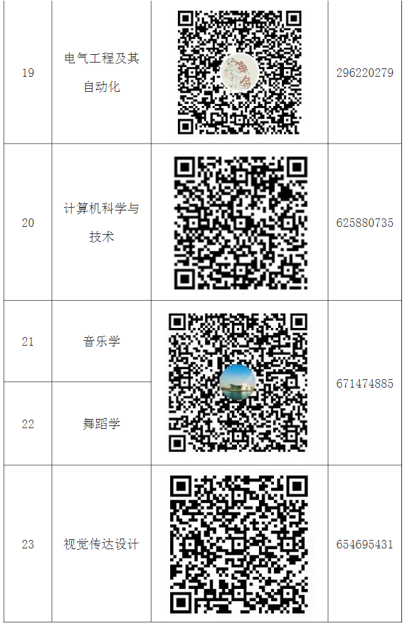 2021年湖北師范大學(xué)專升本各招生專業(yè)考生QQ群