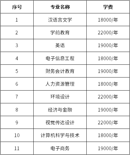 2021年漢口學(xué)院專升本一年的學(xué)費(fèi)是多少？哪個(gè)專業(yè)最貴？