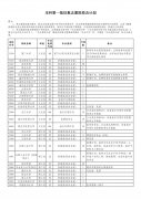 2021湖北高考一本征集志愿時間及學校有哪些