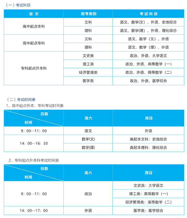 2021年武漢輕工大學(xué)成考招生簡(jiǎn)章及報(bào)考指南