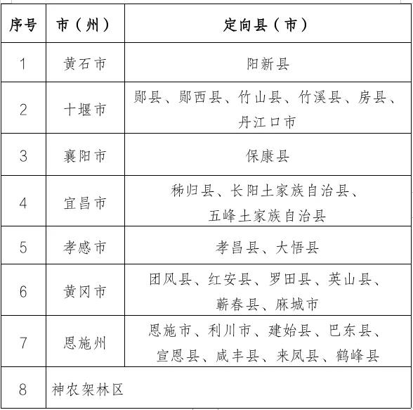 湖北省“優(yōu)師計(jì)劃”定向縣