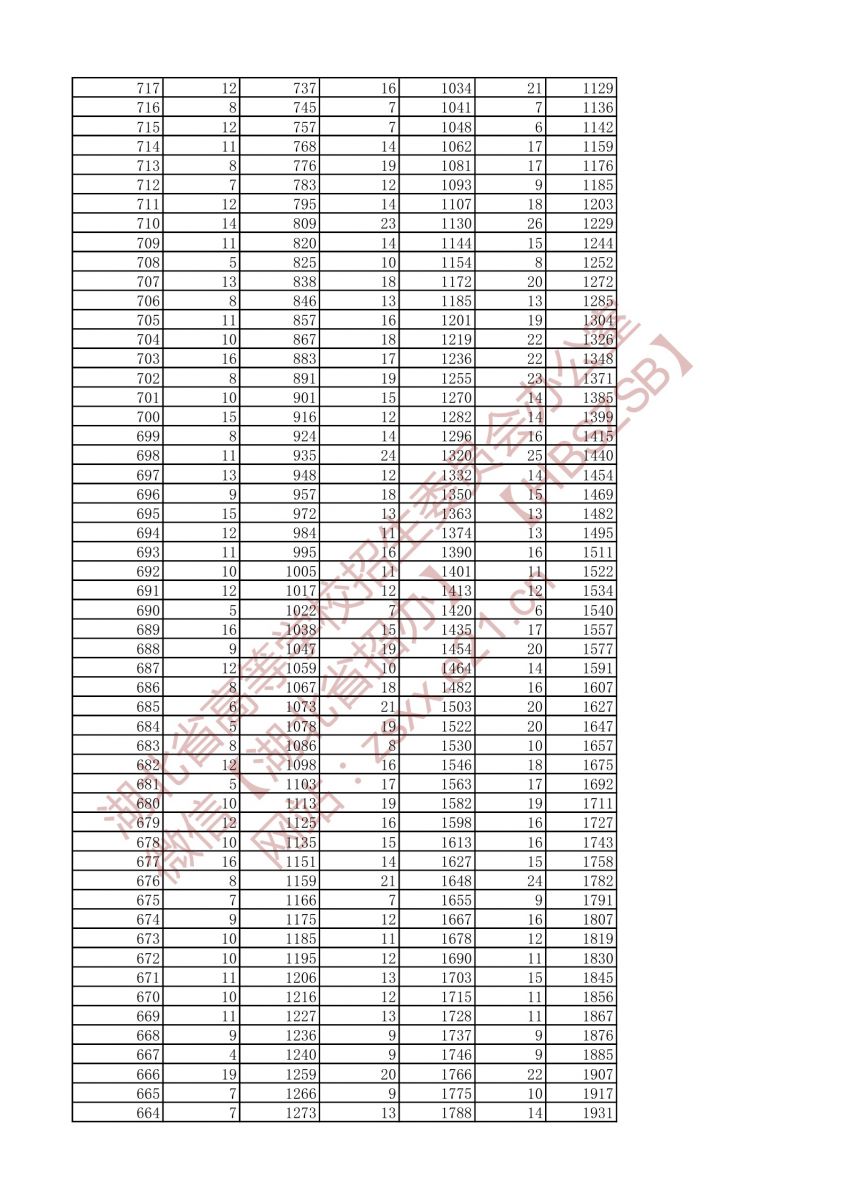 2021年戲劇與影視文學類兩個專業(yè)一分一段表（本科）4