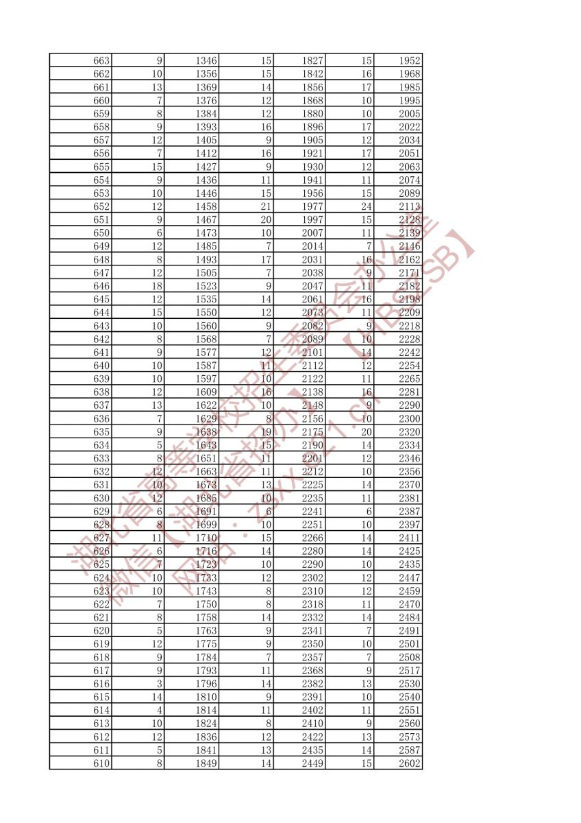 2021年戲劇與影視文學(xué)類兩個專業(yè)一分一段表（專科）5