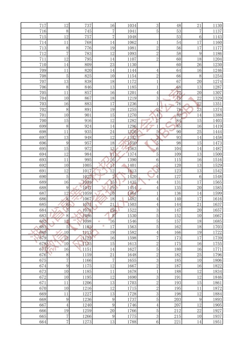 2021年戲劇與影視文學(xué)類(lèi)三個(gè)專(zhuān)業(yè)方向一分一段表（本科）4