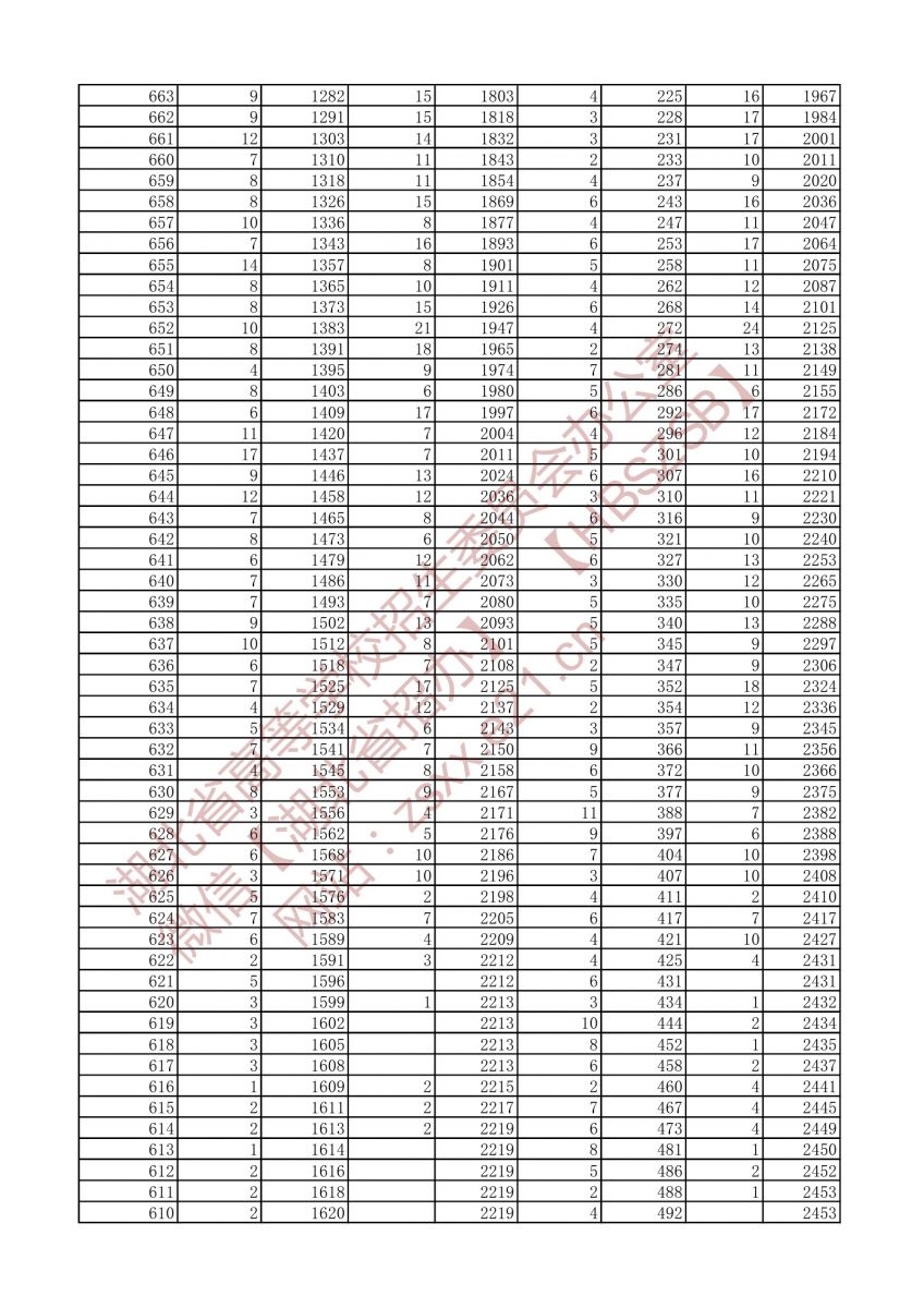 2021年戲劇與影視文學(xué)類(lèi)三個(gè)專(zhuān)業(yè)方向一分一段表（本科）5